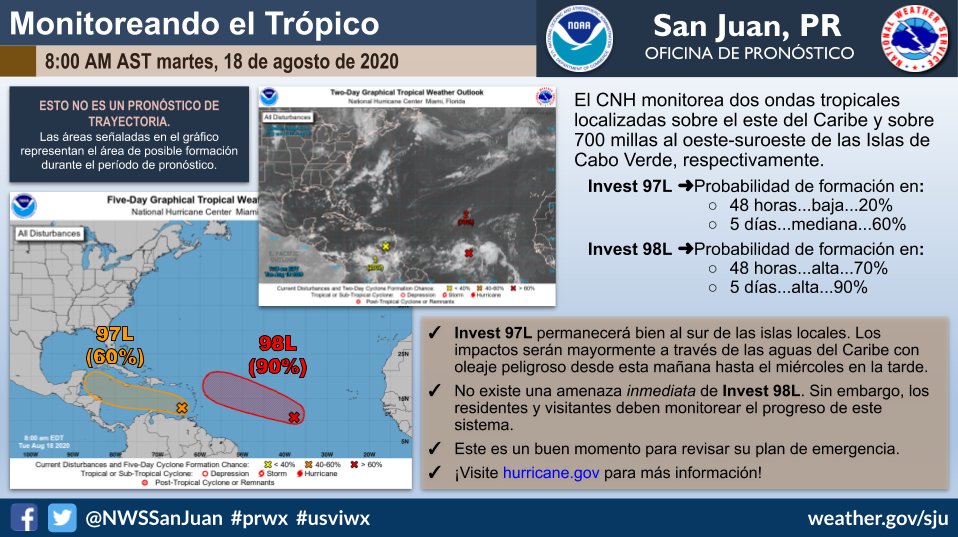 SNM estudia la trayectoria del sistema Invest 98