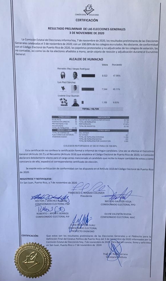 CEE declara a Rey Vargas alcalde electo de Humacao en certificación preliminar