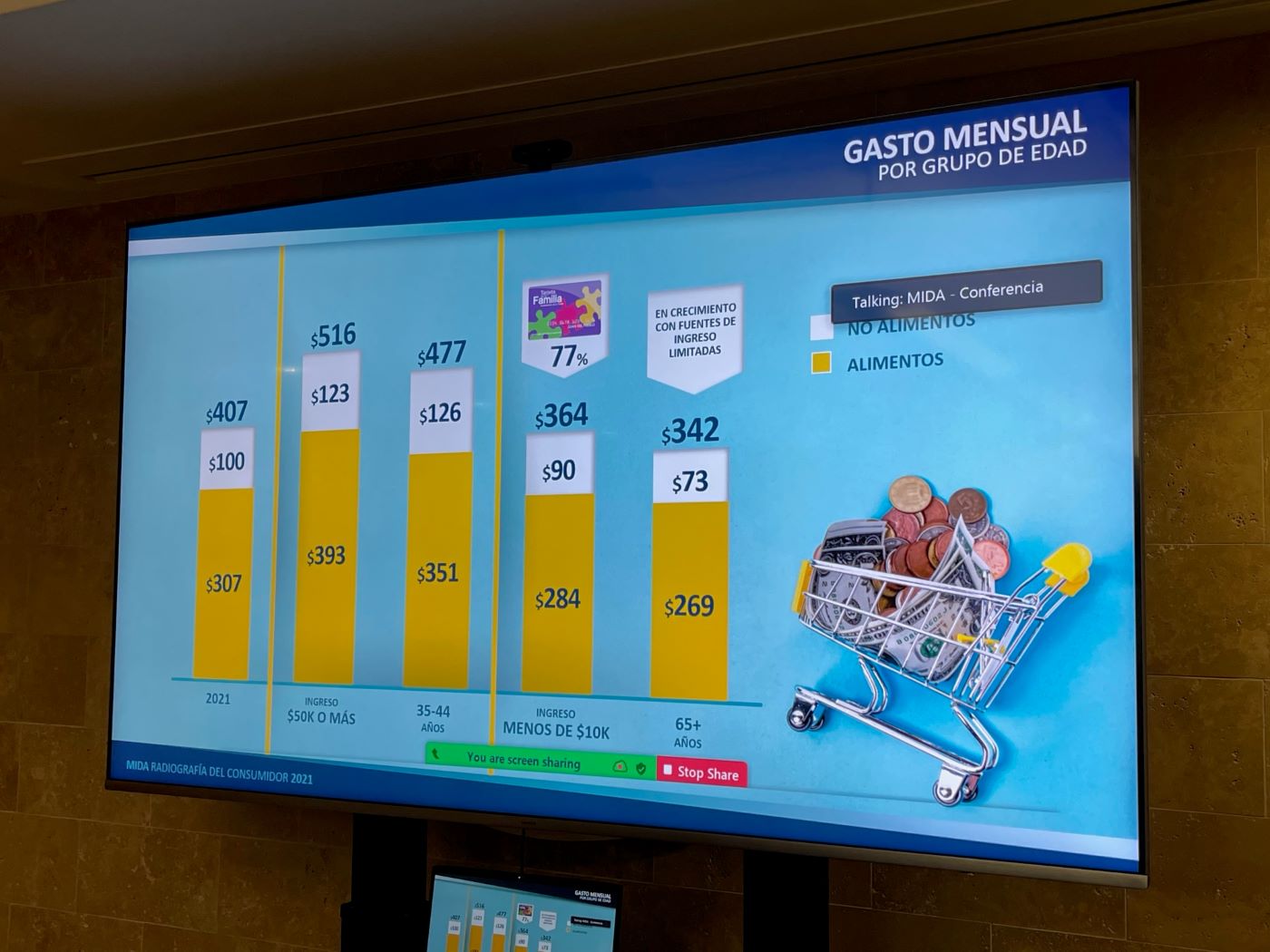 Fluctuaciones en el gasto mensual en la compra reflejan mayor influencia de los fondos federales