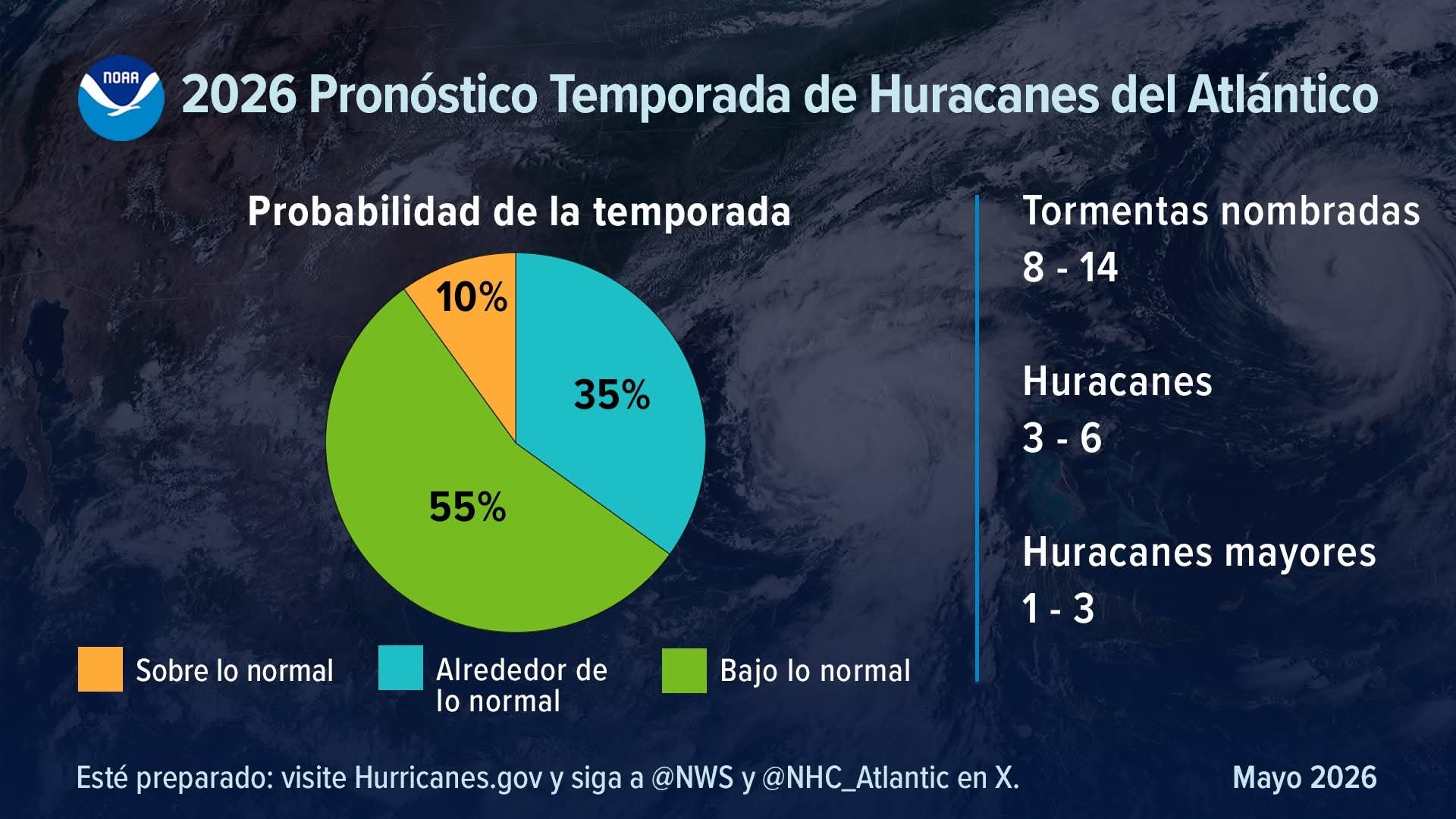 ¿Estás preparado para la temporada de huracanes? Hoy inicia oficialmente la temporada