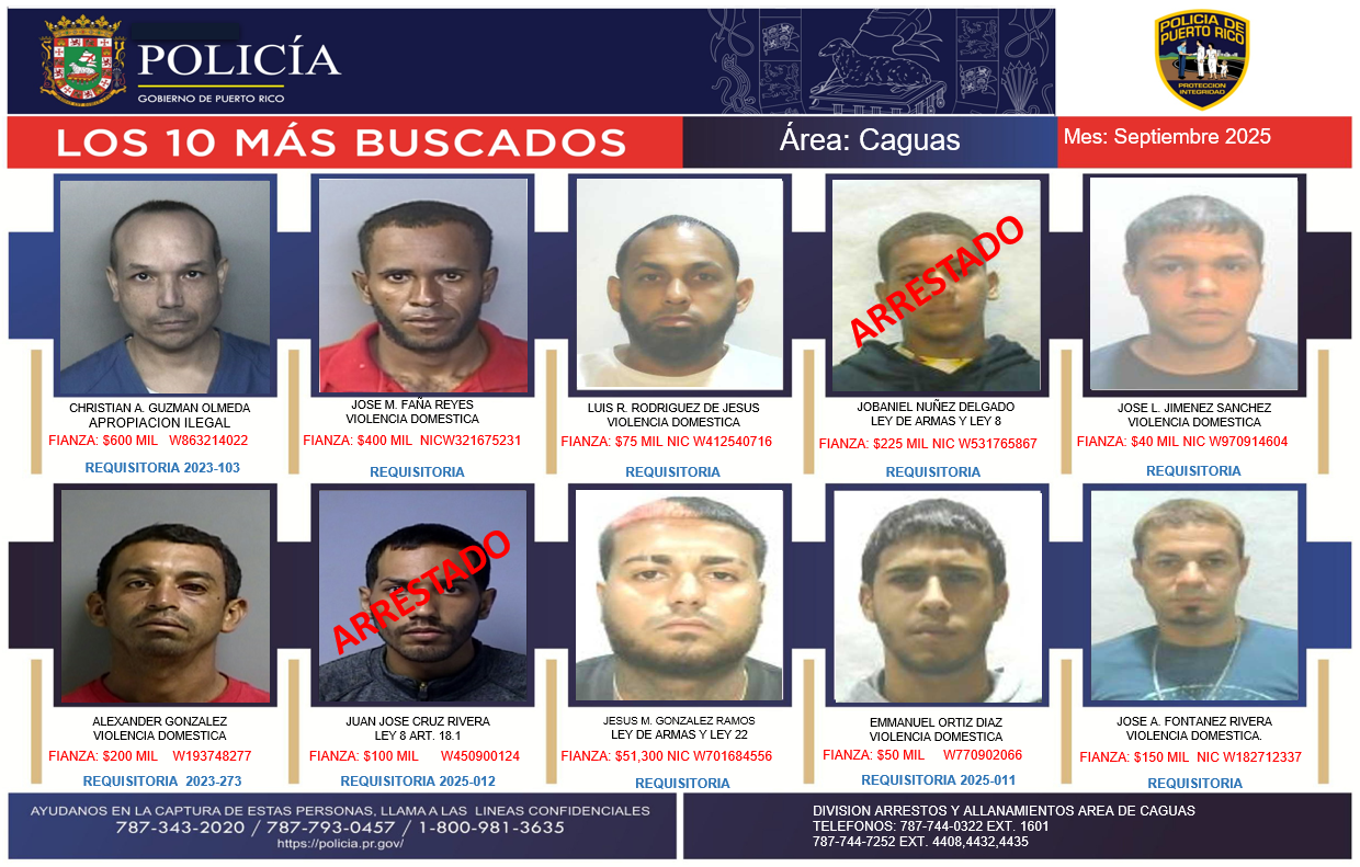 Capturan a dos de los más buscados en la región policiaca de Caguas